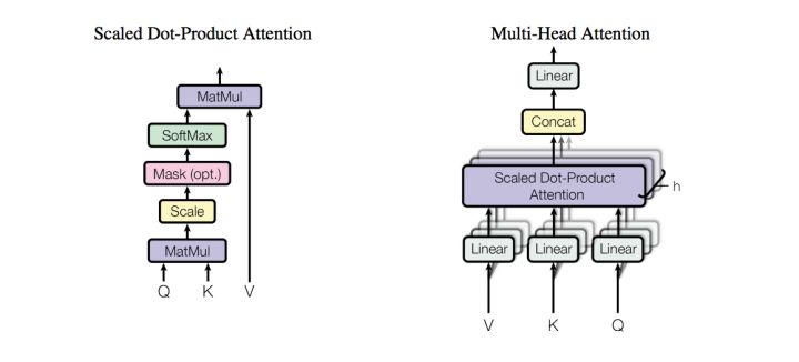 imgs/attention_mask2.jpg